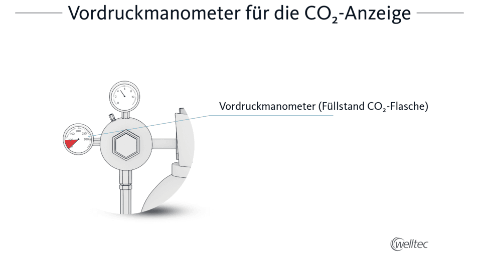 CO2-Stand am Vordruckmanometer ablesen
