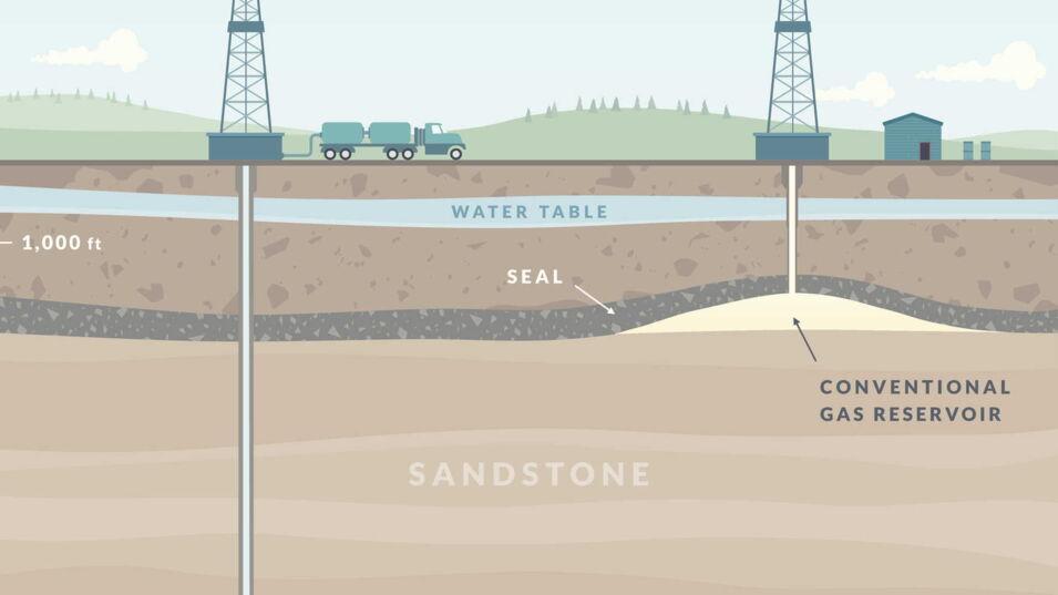 Schematische Darstellung Fracking